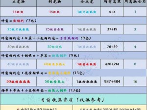 《创造与魔法》2023 年 1 月 11 日最新礼包兑换码大放送