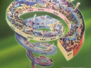 探索进化之地的神秘彩蛋，你知道几个？