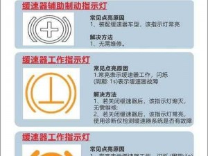 足调红绿灯 svk 是什么？有什么用？如何使用？