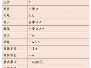 《风云2武器绝技大揭秘：出招秘法与全解析》