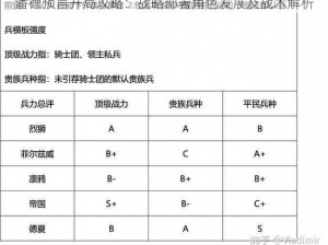 潘德预言开局攻略：战略部署角色发展及战术解析