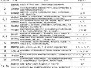 植物大战僵尸2安卓版上线时间揭秘：最新资讯与预测分析