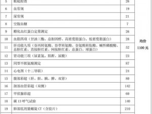 为什么三人要进行一次性体检？2 对 1 体检模式有何优势？怎样选择适合的体检套餐？