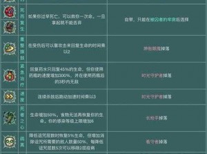 重生细胞国王之手后：如何逃出险境的全新攻略