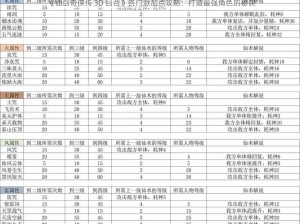 《仙剑奇侠传 3D 回合》各门派加点攻略：打造最强角色的秘诀