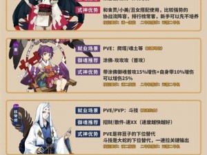 《阴阳师手游攻略：如何正确抱大腿，快速提升实力》