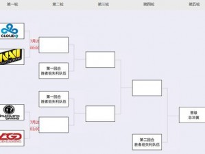 解读数据魔性：TI4循环赛出线战队预测与深度分析