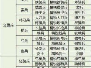 《三国群英传国战版新手攻略：避开这些坑，快速成长》