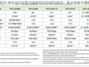 调查探究《孤岛2》游戏运行时显卡温度状况的研究报告：显卡温度与游戏体验关系分析