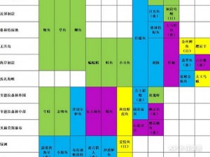 《玛娜希斯回响》体力获取秘籍：轻松获取体力的实用方法分享