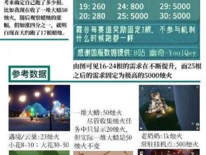 光遇游戏分享：2022年秋季蜡烛精确定位解析及布局一览（9月20日更新版）