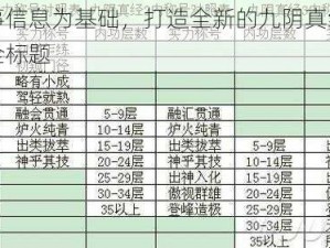 以时事信息为基础，打造全新的九阴真经打造台大全标题