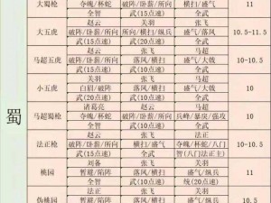 《三国志战略版》沮授群弓阵容推荐，带你领略沮授弓箭玩法的独特魅力