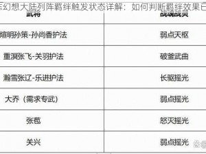 三国志幻想大陆列阵羁绊触发状态详解：如何判断羁绊效果已生效？