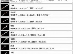 热血十一人道具大揭秘，作用效果一目了然