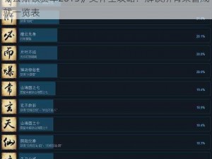 《云斯顿赛车2013》奖杯全攻略：解锁所有荣誉成就一览表