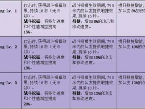 揭秘《命运》5 级到 20 级装备的升级攻略