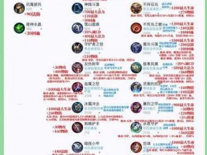 武器大师精准出装顺序揭秘：从入门到精通的全方位指南