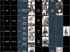 少女前线最新版本 AR 排名 TOP6 震撼登场