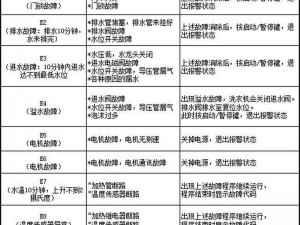 雷曼起源启动故障解析与解决方案指南：故障排除维修及预防策略全面解析