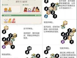 剑与远征：火女阵容与羊头阵容，谁是前期的王者？