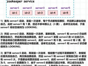 为什么 ZOOKEEPER 会有另类玩法？如何挖掘 ZOOKEEPER 的潜在价值？