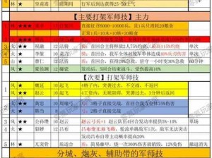 三国志12：深度解析游戏中的珍宝秘籍，宝物图鉴大全引领你开启全新的策略征战之旅