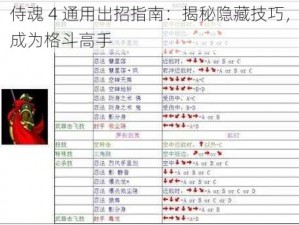 侍魂 4 通用出招指南：揭秘隐藏技巧，成为格斗高手