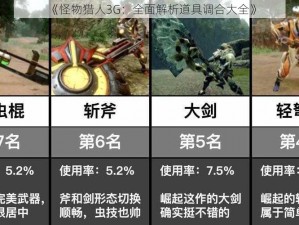 《怪物猎人3G：全面解析道具调合大全》