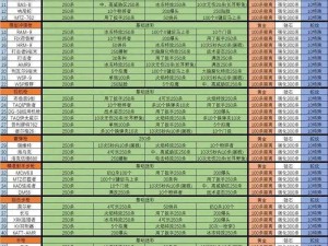 《使命召唤 5：僵尸关挣钱秘籍，擂射枪一击必杀攻略》