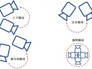 自己对准确了坐下来摇动图;如何准确地坐下来并摇动图片？