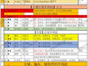 三国志战棋版文聘深度解析：培养价值全面探讨与实战应用评估