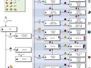 关于我的世界炼药图解的深入解析与实操指南