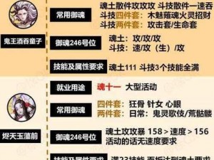 阴阳师妖琴师御魂搭配攻略：单拉式神的最佳选择