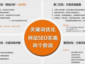 为什么-如何-怎样冲破那层薄膜的阻碍？SEO 优化技巧大揭秘