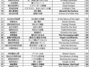 最终幻想14生产系攻略大全：从新手到专家，全面提升制造技能