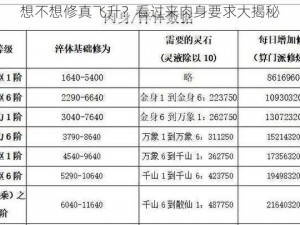 想不想修真飞升？看过来肉身要求大揭秘