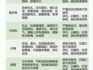 饥渴人妻为什么需要精油按摩？有哪些功效？如何选择适合的精油？