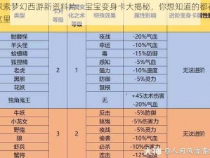 探索梦幻西游新资料片：宝宝变身卡大揭秘，你想知道的都在这里