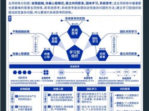 关于全民英雄提升领导力的实践方法：启发领导智慧，铸就未来领袖