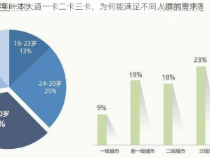 一本大道一卡二卡三卡，为何能满足不同人群的需求？