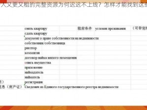 俄罗斯人又更又租的完整资源为何迟迟不上线？怎样才能找到这些资源？