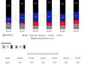 为什么 HD2Linode 中国成熟 iPhone6 体验如此受欢迎？