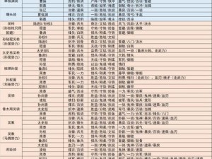 三国策略争霸：S1赛季英雄阵容搭配指南，智谋天下一统