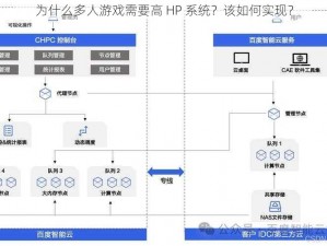 为什么多人游戏需要高 HP 系统？该如何实现？