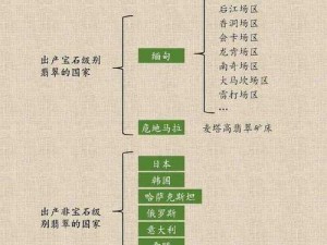 为什么要解决一线产区二线产区三线产区的问题？如何解决？