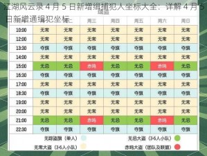 江湖风云录 4 月 5 日新增缉捕犯人坐标大全：详解 4 月 5 日新增通缉犯坐标