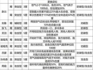 三国志幻想大陆PVP武将霸主排行榜——揭秘T0级别武将实力阶梯