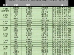 三国志战略版S4赛季全新武将阵容揭秘：新英雄技能特点全面解析