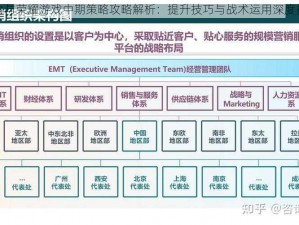 权力与荣耀游戏中期策略攻略解析：提升技巧与战术运用深度探讨